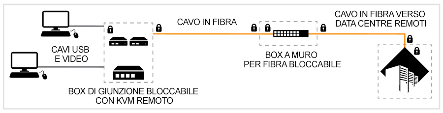 stage 4 high-performace diagram